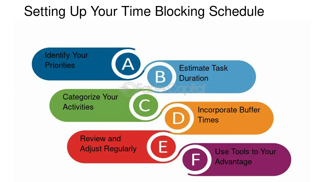 Setting Up Your Time Blocking Schedule - Daily Planning Time Blocking: Maximizing Efficiency with Time Blocking Techniques in Daily Planning